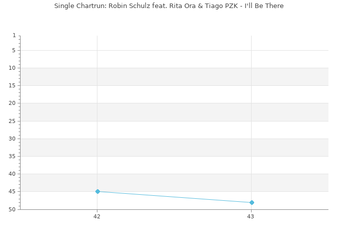 Chartrun Diagramm