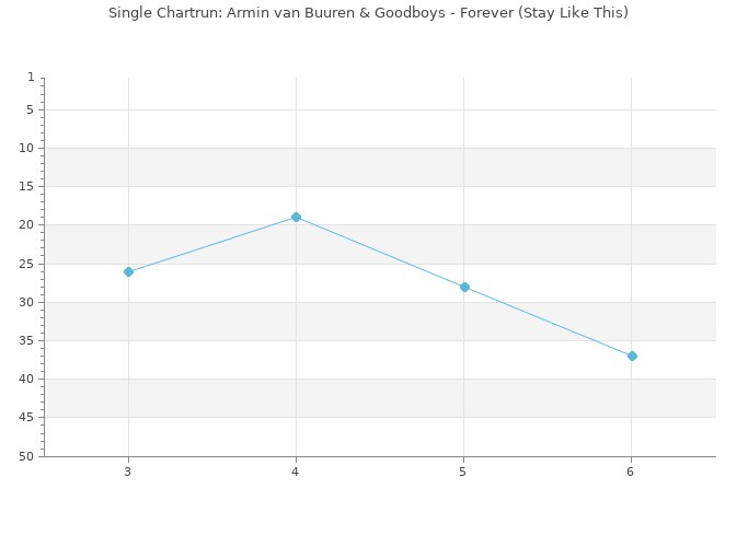 Chartrun Diagramm