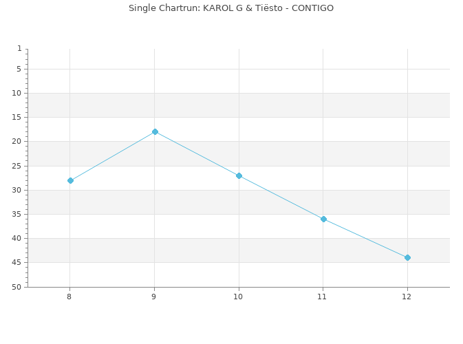 Chartrun Diagramm