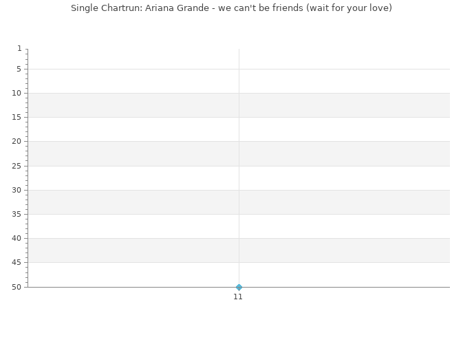 Chartrun Diagramm