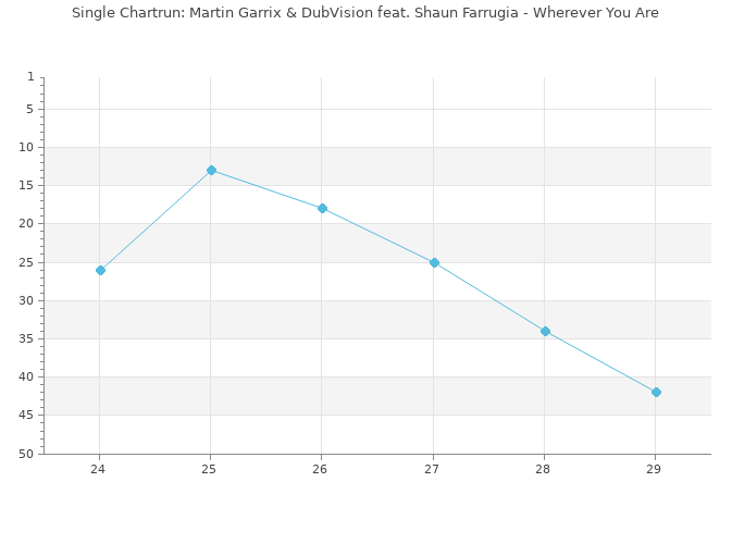 Chartrun Diagramm